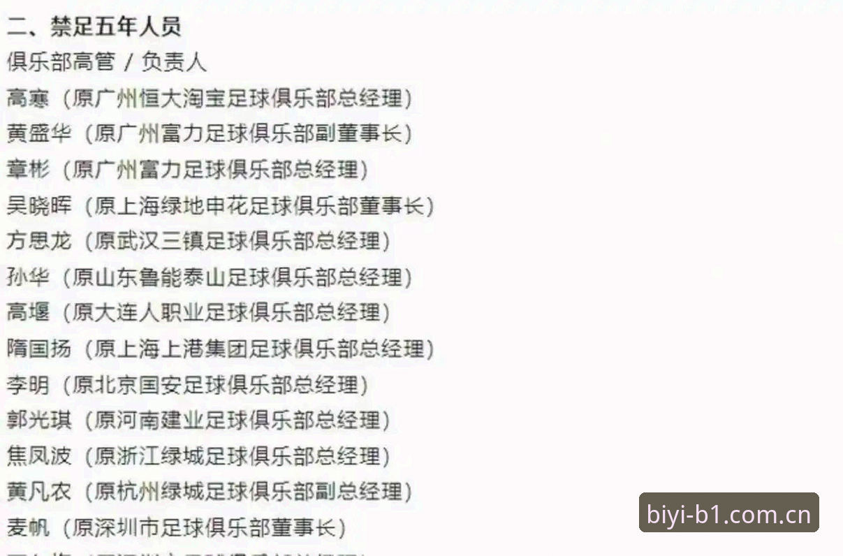 必一运动官方下载安装教程 中国足协第三批禁足名单最新动态:多名俱乐部高管终身禁赛,行业整顿再升级